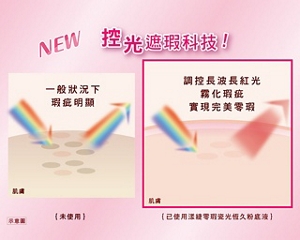 控光遮瑕科技!未使用　已使用漾練零瑕瓷光恆久粉底液　比較圖